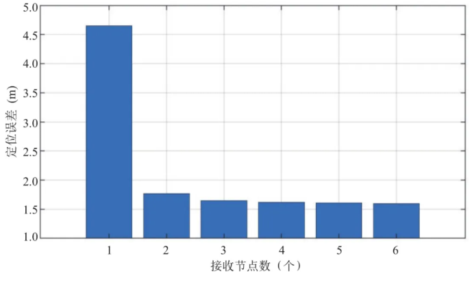 1762916023613233.png image.png